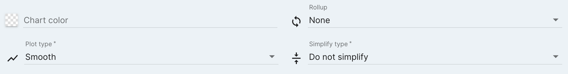 Data point rollup