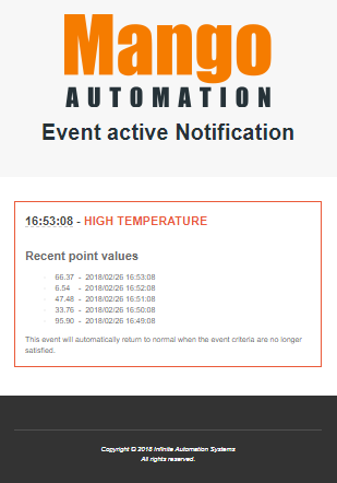Email template