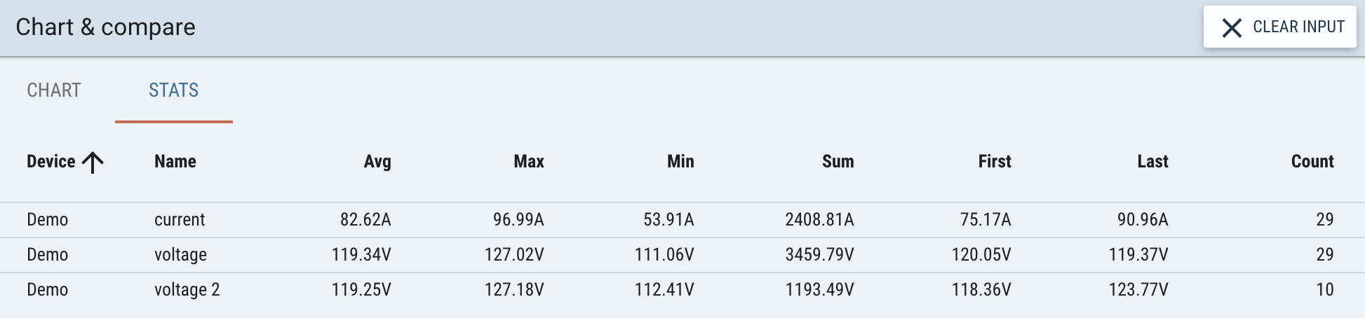 Stats tab