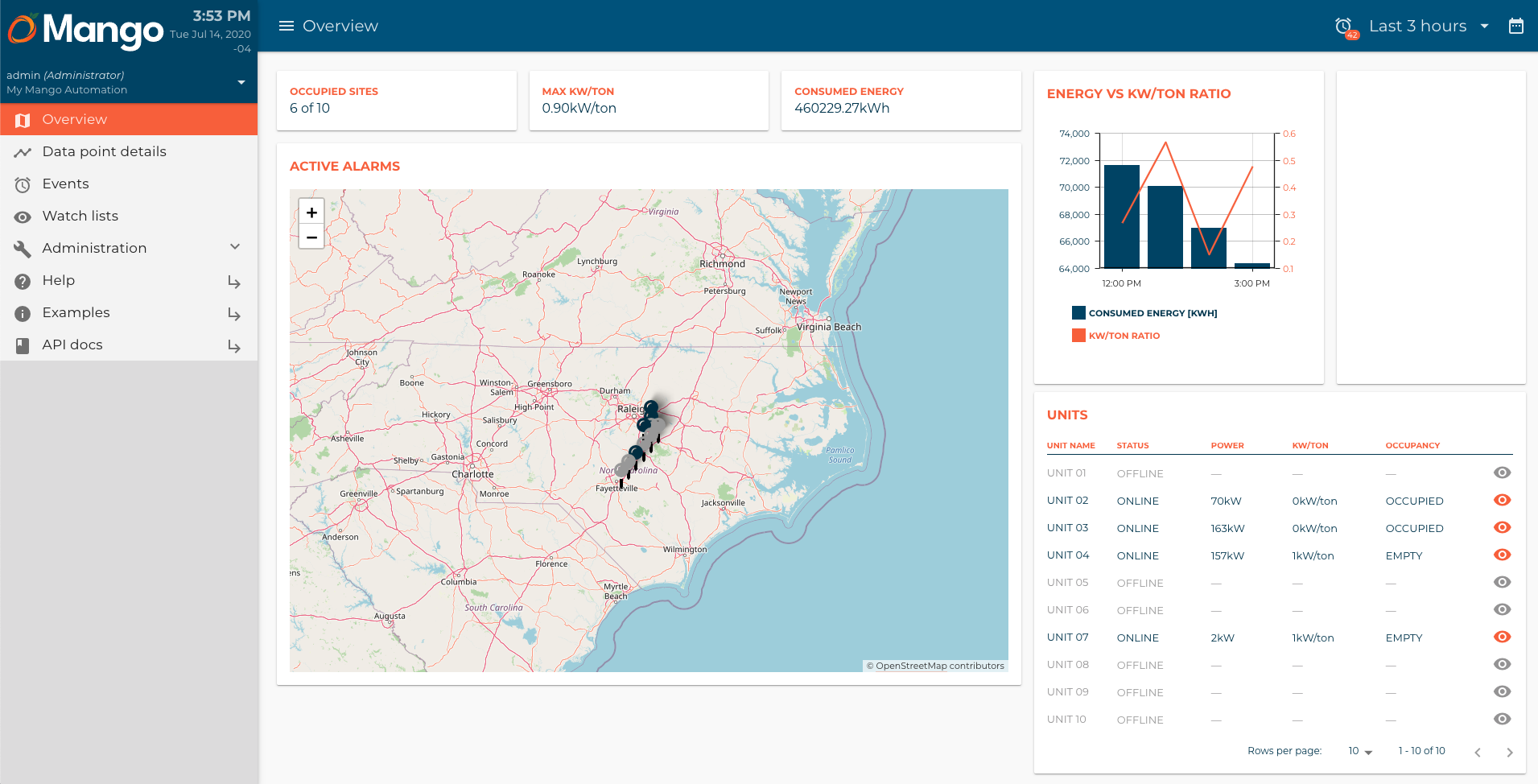 Overview page