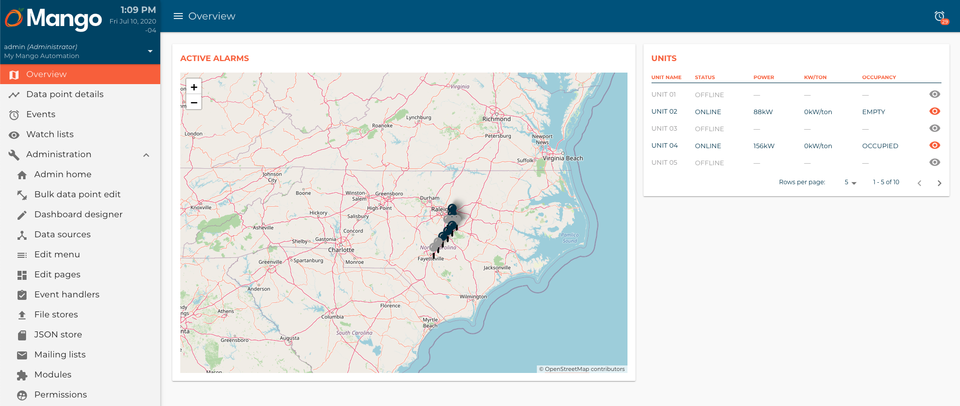 Overview page