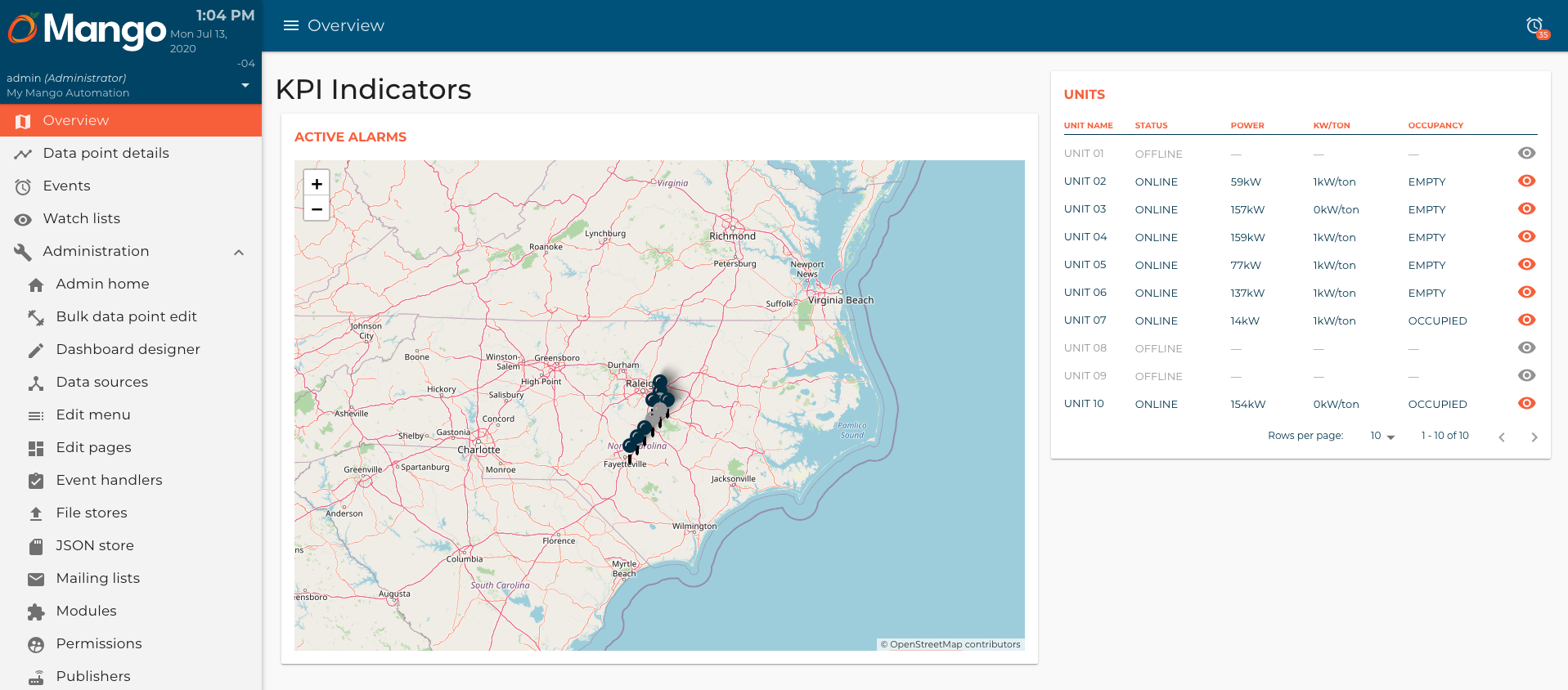 Overview page