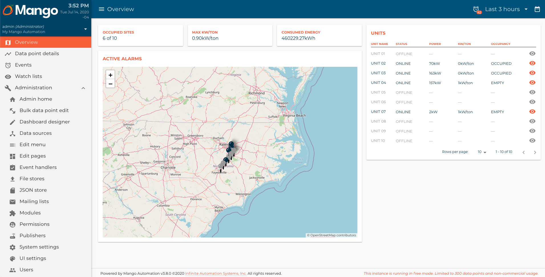 Overview page