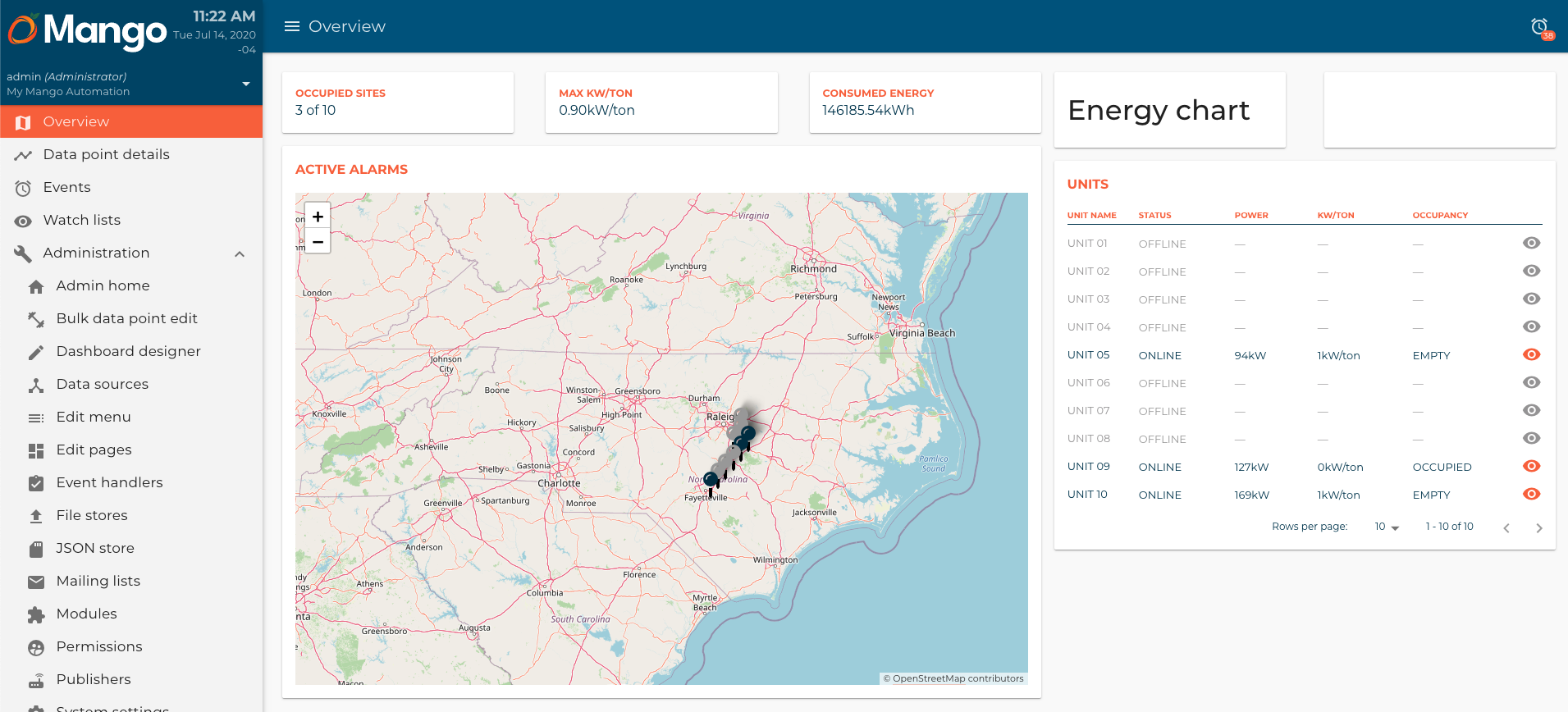 Overview page